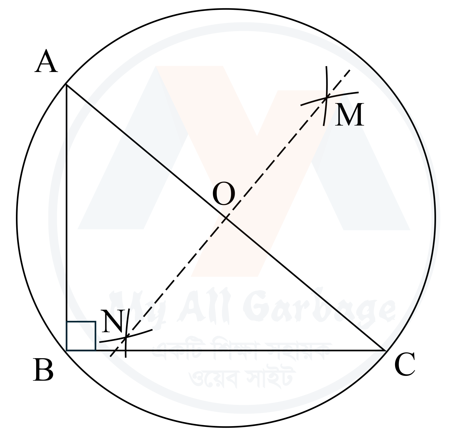 sompadya 9 Work 1 সম্পাদ্য ৯ কাজ ১
