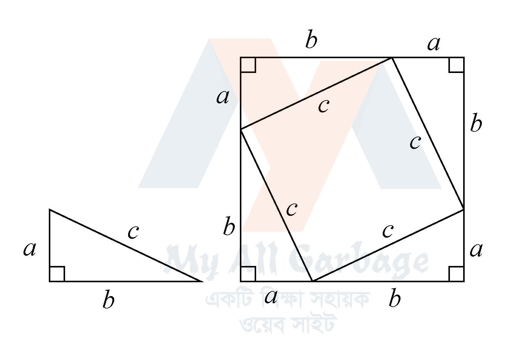 Pythagoras' theorem পিথাগোরাসের উপপাদ্য