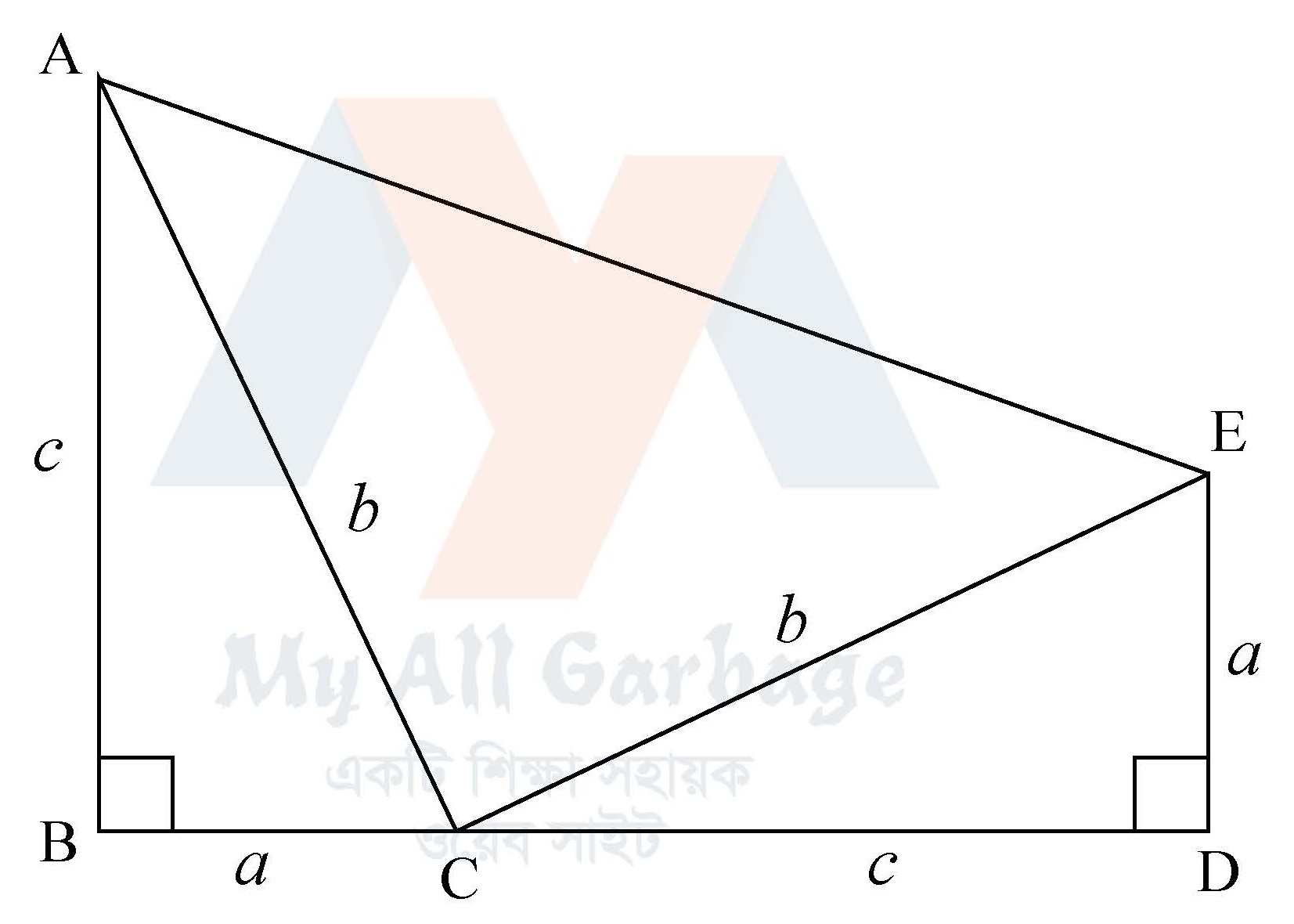 Pythagoras' theorem পিথাগোরাসের উপপাদ্য