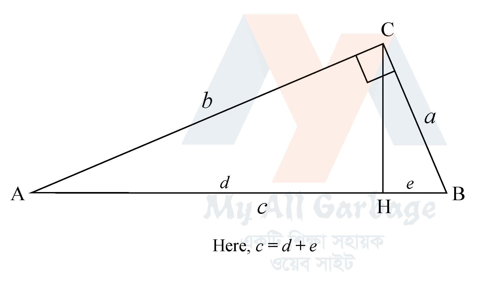 Pythagoras' theorem পিথাগোরাসের উপপাদ্য