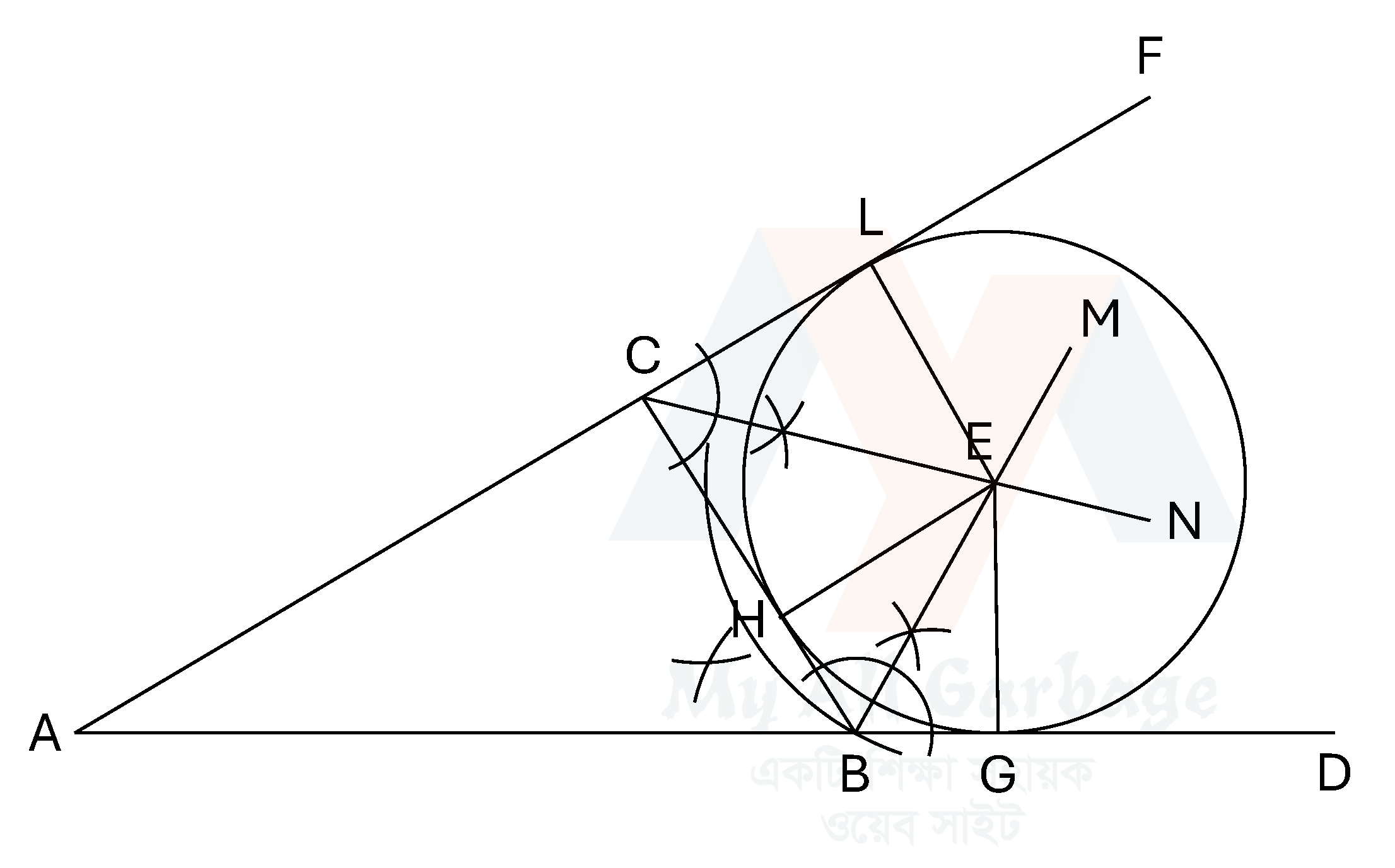 সম্পাদ্য ১১
