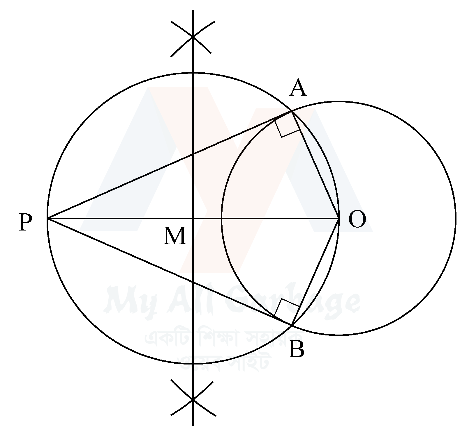 সম্পাদ্য ৯