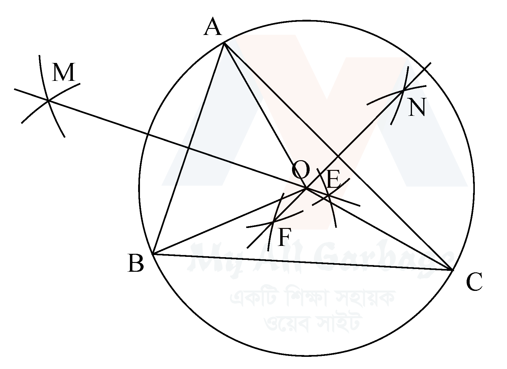 সম্পাদ্য ৯
