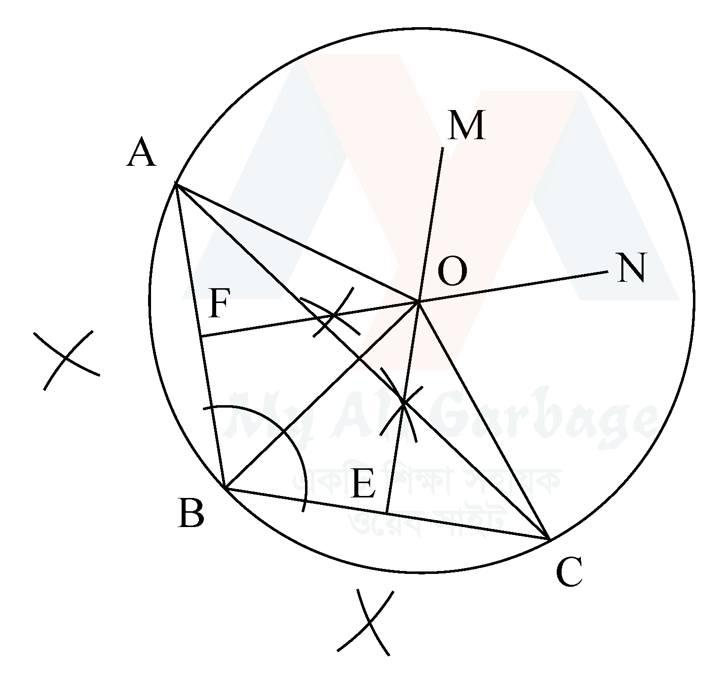 সম্পাদ্য ৯ কাজ ১