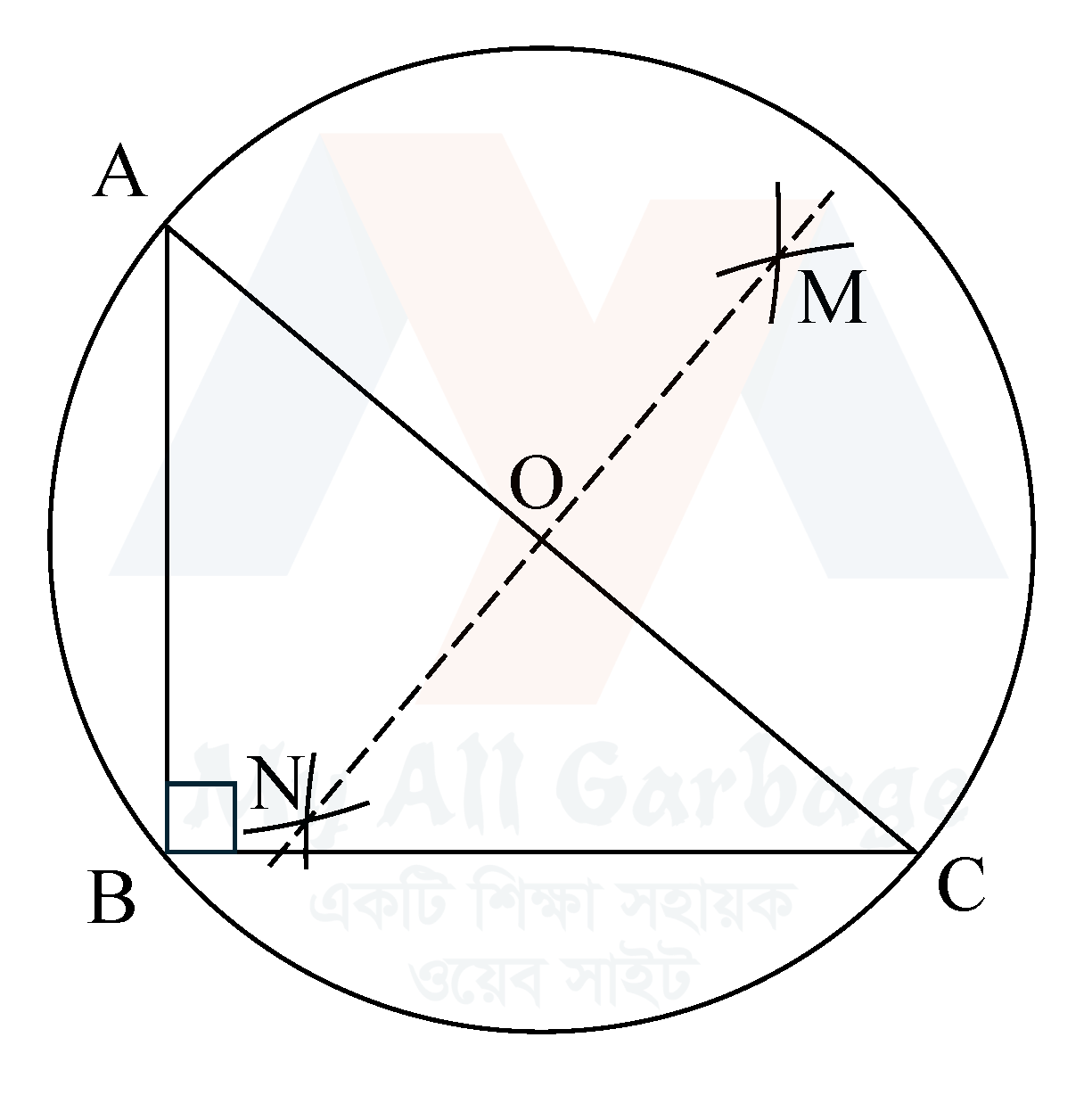 সম্পাদ্য ৯ কাজ ১