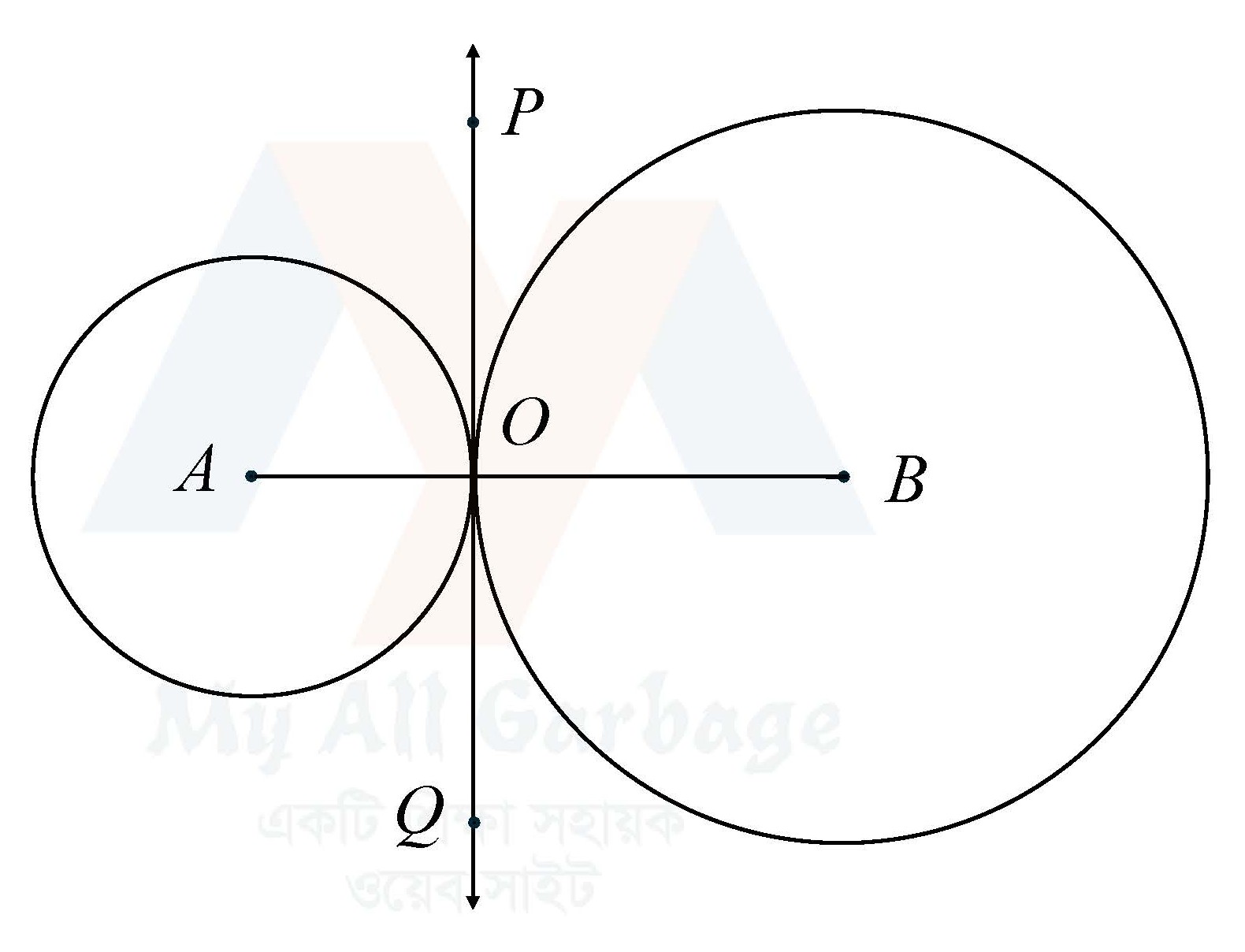 উপপাদ্য ২৭