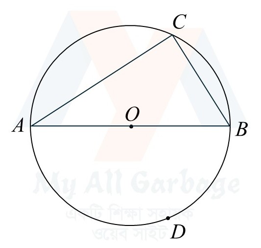 উপপাদ্য ২২