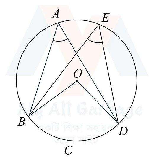 উপপাদ্য ২১