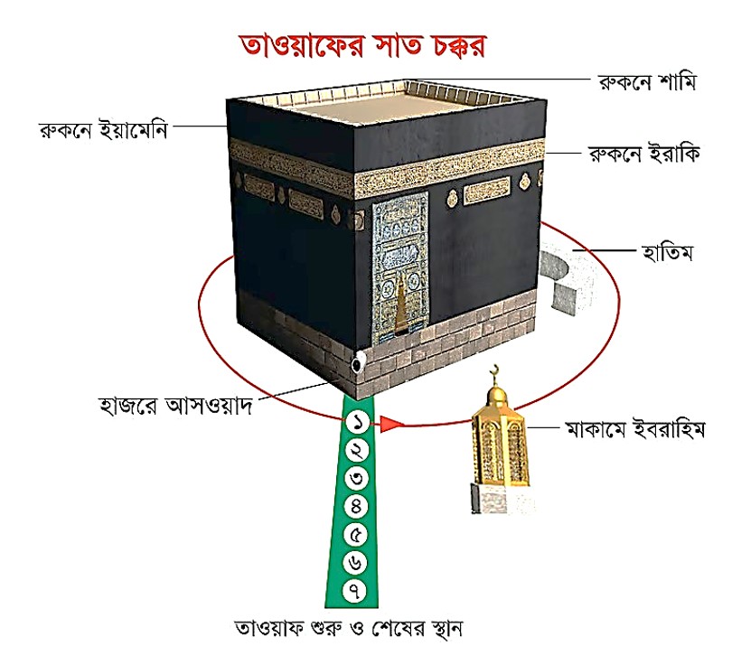 পবিত্র কাবা শরীফ ও মাতাফ